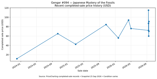 Gengar 094 Japanese Fossil recent completed-sale price history