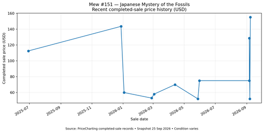 Mew 151 Japanese Fossil recent completed-sale price history